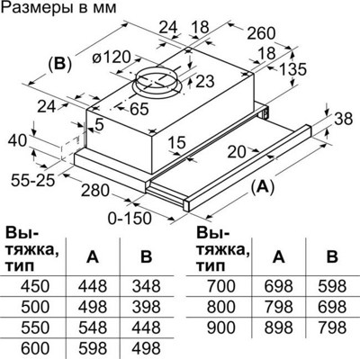 Кухонная вытяжка Bosch DFT63CA50Q- фото2