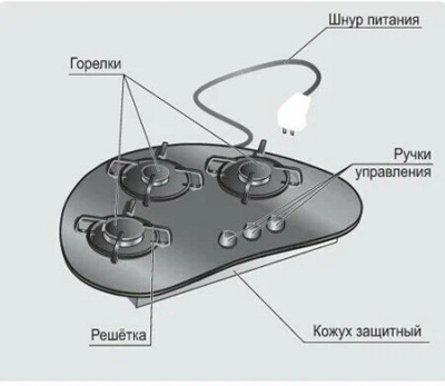 Газовая варочная панель GEFEST СН 2120- фото2