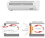 Тепловая завеса Oasis TZ-3- фото