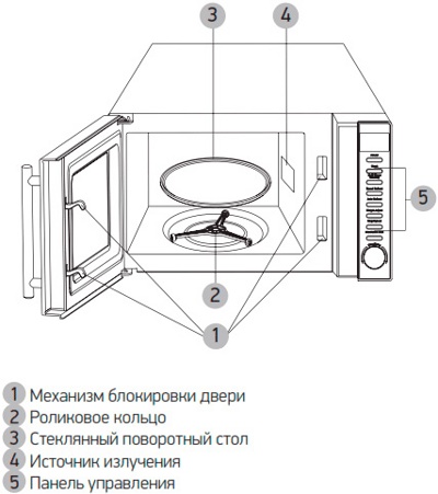   BBK 20MWG-733T/BS-M