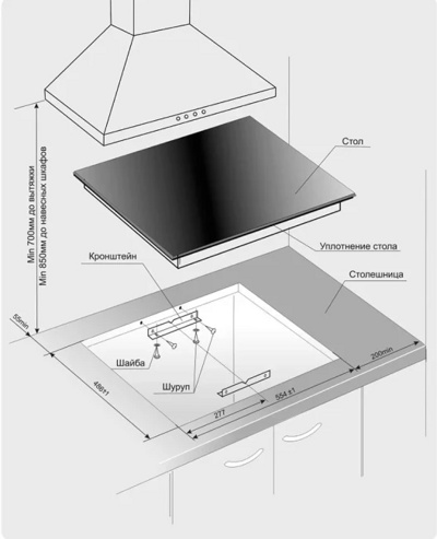 Индукционная варочная панель GEFEST СН 4232- фото3